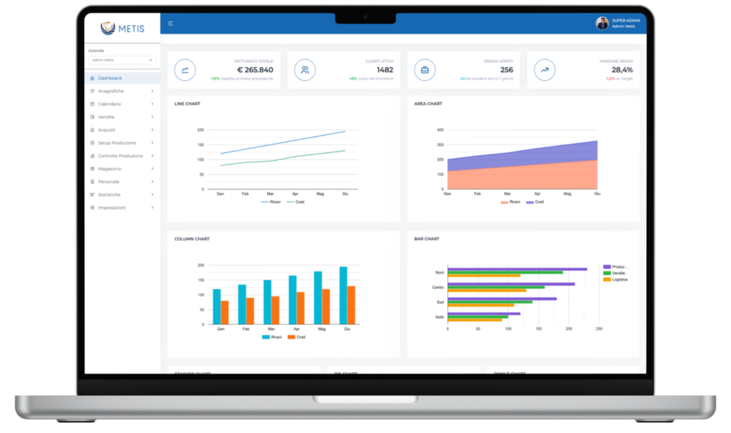 Metis Suite Software Modulare